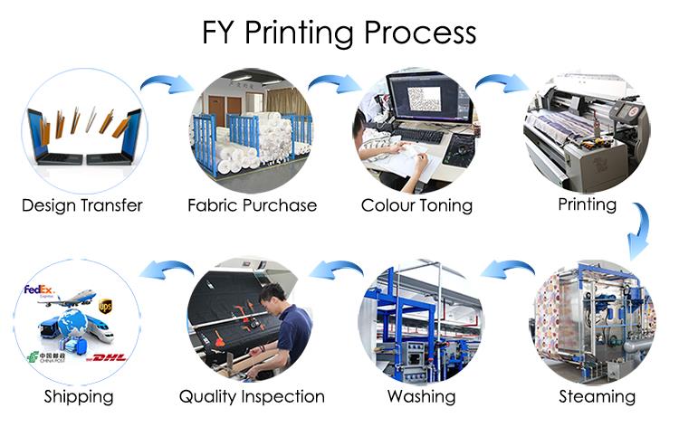 Printing Process.jpg Printing Process.jpg